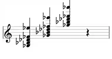 Sheet music of Gb 7add6 in three octaves